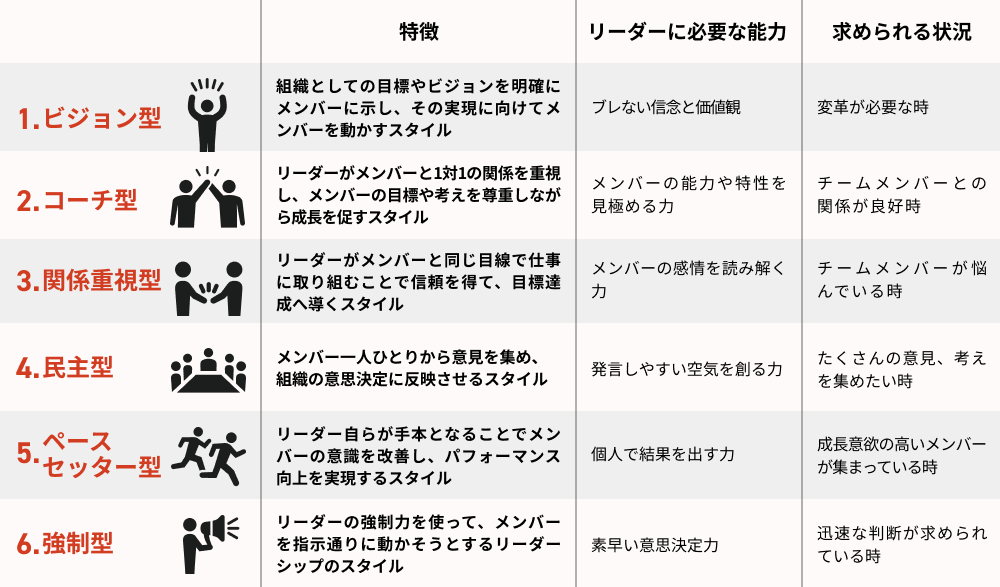 リーダーシップ6タイプの比較